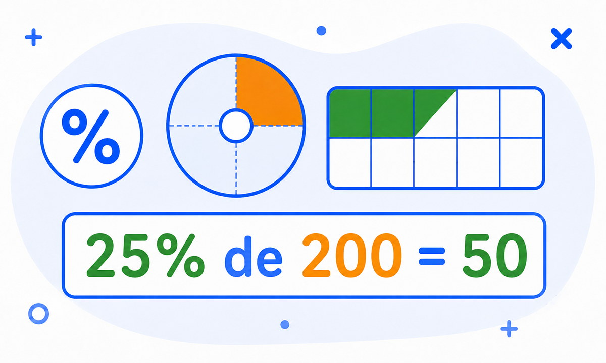 Calculadora de porcentajes