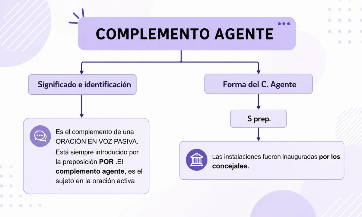 El complemento agente: qué es y cómo identificarlo