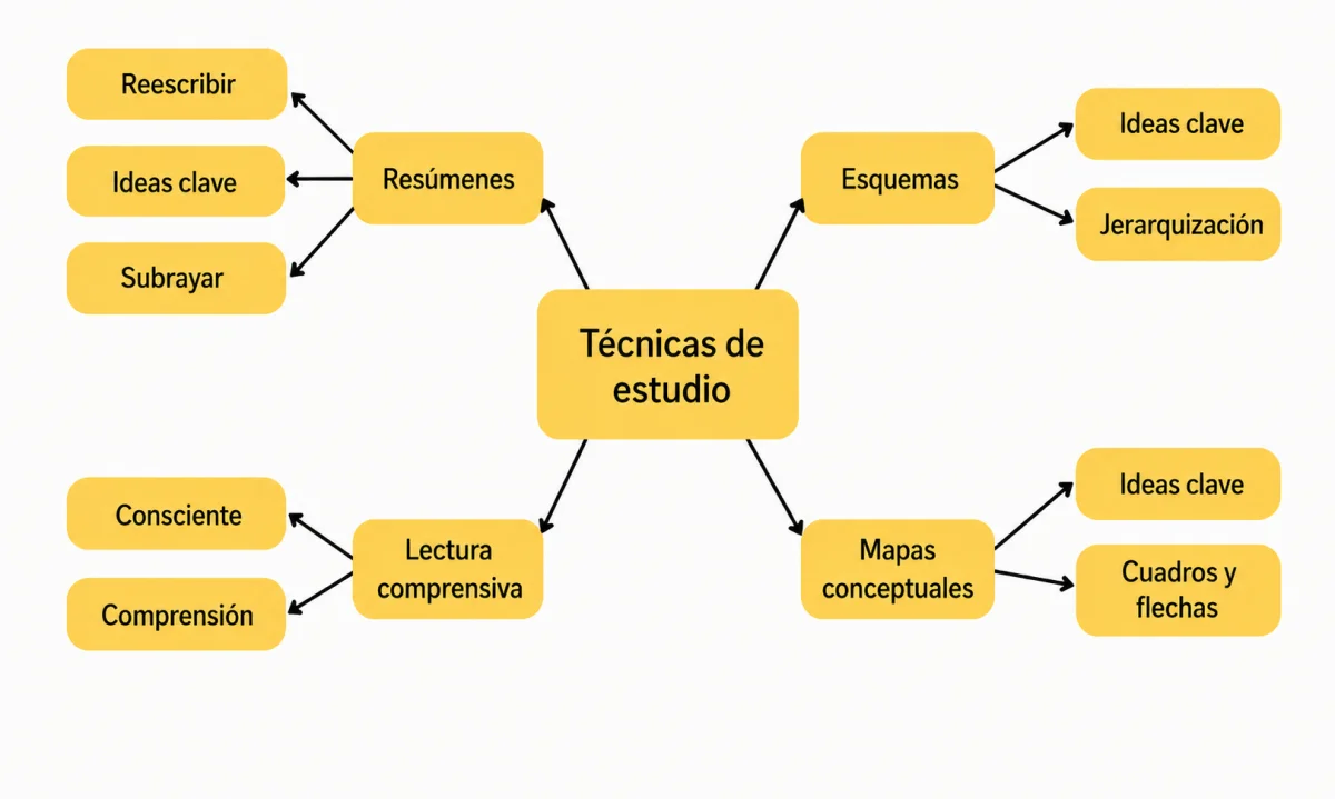 Ejemplos de mapa conceptual: tipos, características y cómo elaborarlos