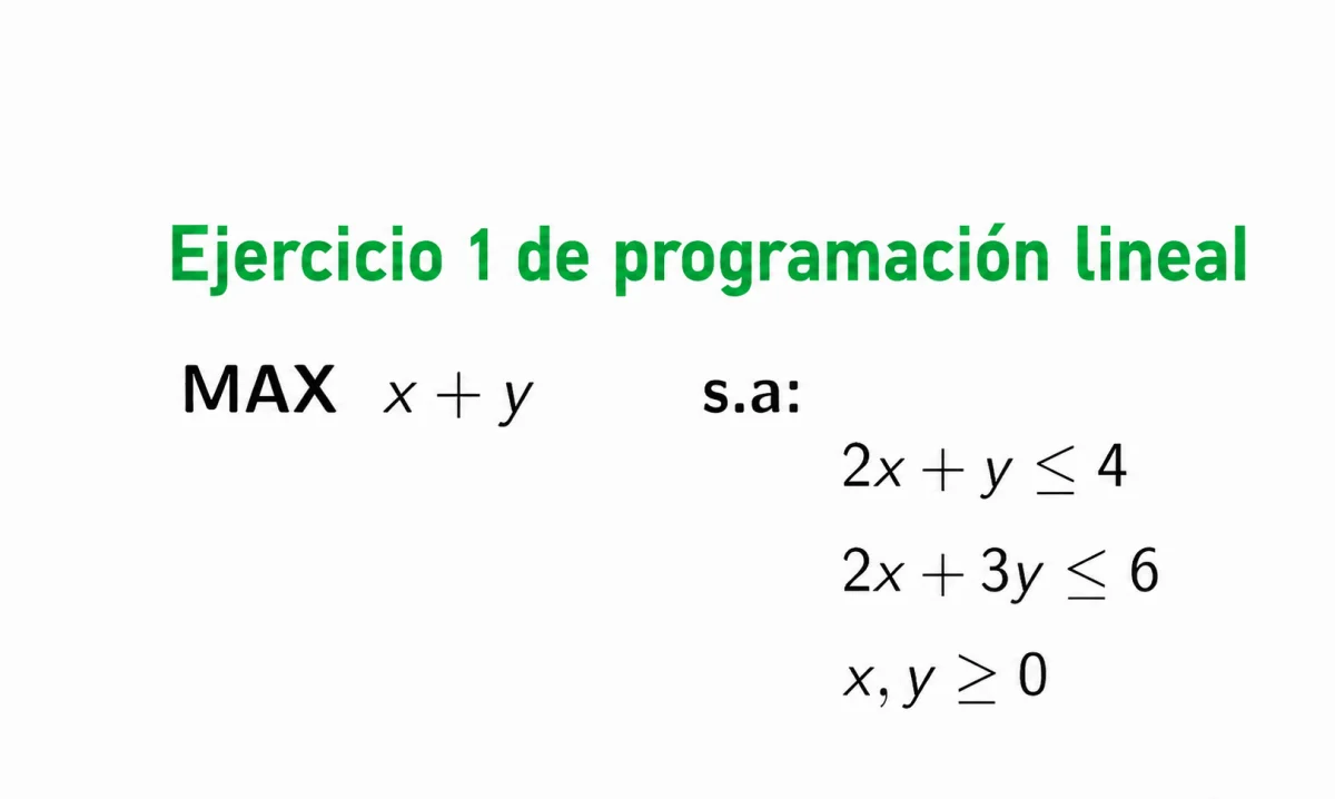Ejercicios de programación lineal resueltos 1: ejemplo explicado paso a paso