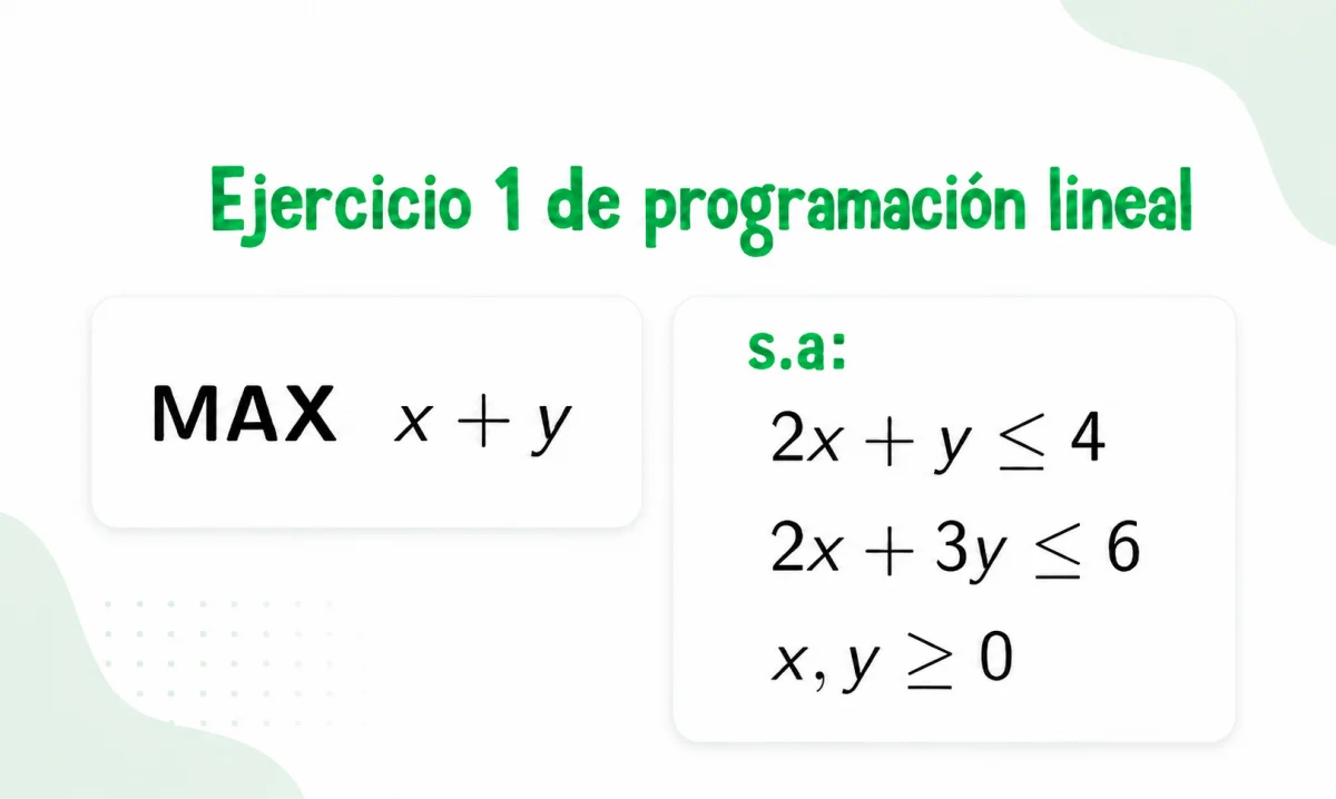 Ejercicios de programación lineal resueltos 2: problema de maximización