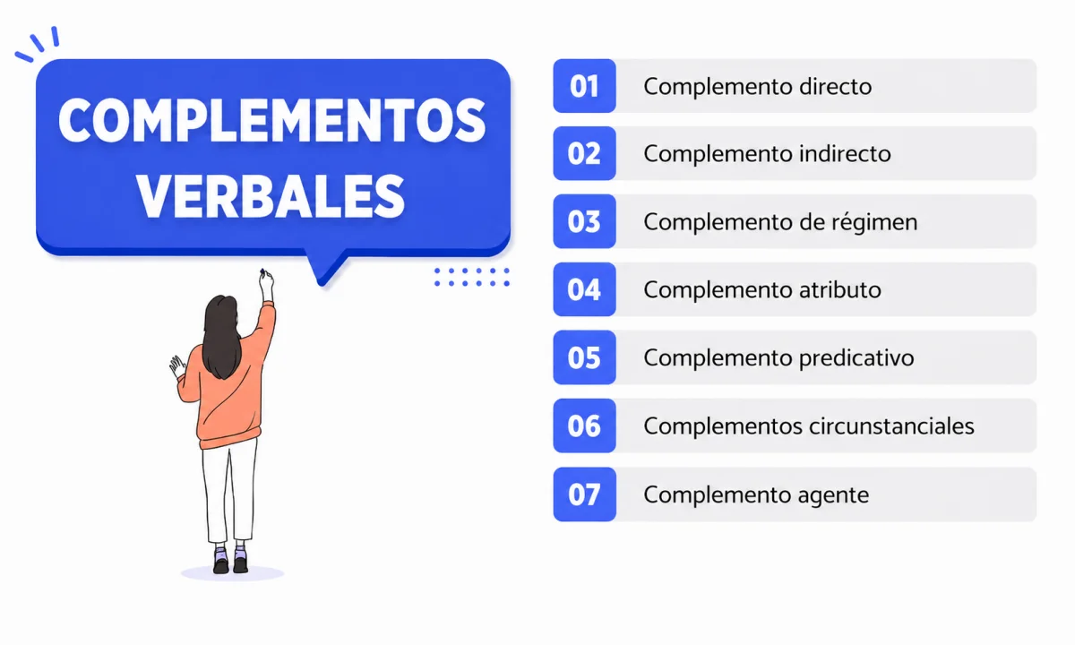 Qué es el Complemento de Régimen Verbal y ejemplos para identificarlo