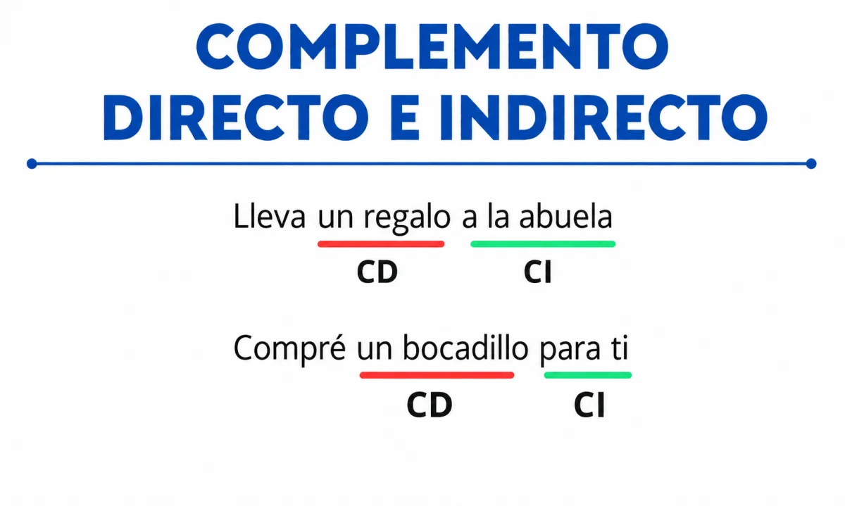Qué es el complemento indirecto y ejemplos para reconocerlo