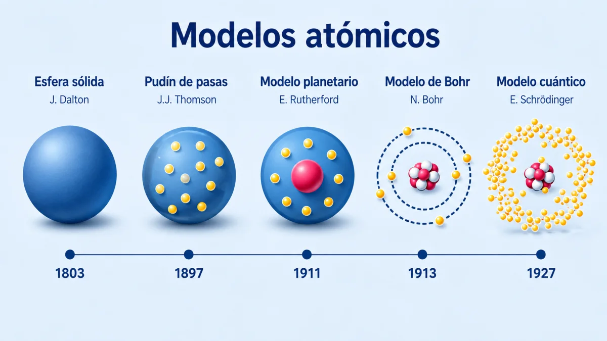 Tipos de átomos: clasificación, ejemplos y características