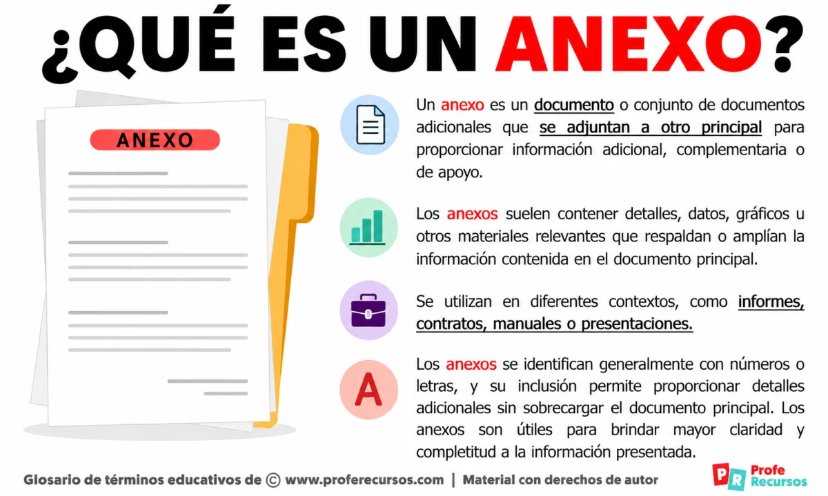 Qué es un anexo: definición y ejemplos