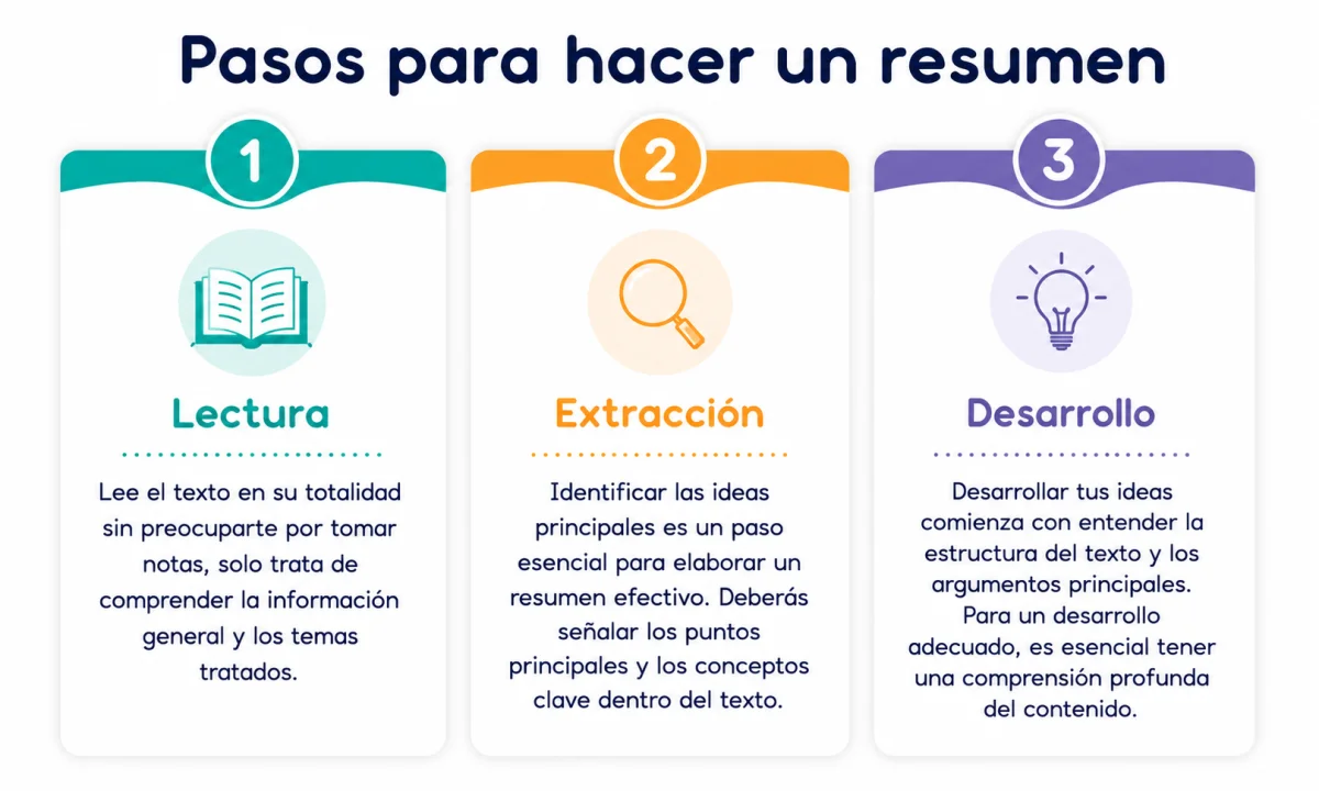 Cómo hacer un resumen de un trabajo paso a paso