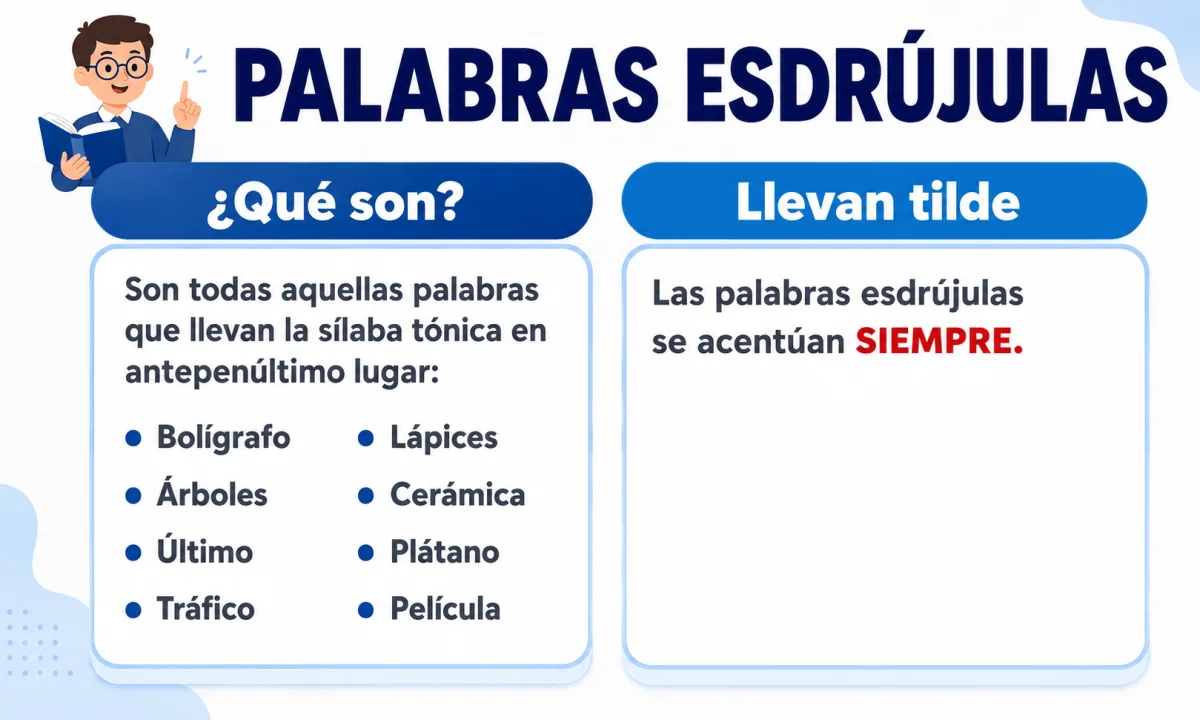 Acentuación de las palabras esdrújulas: reglas y ejemplos
