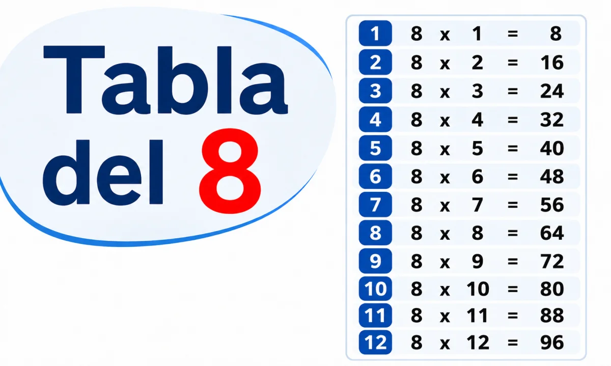 Aprender la tabla de multiplicar del 8: explicación y ejercicios