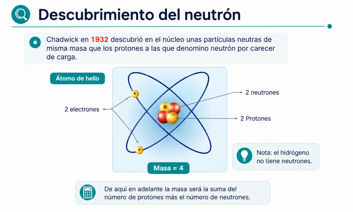 Descubrimiento del neutrón: resumen histórico y experimento de Chadwick