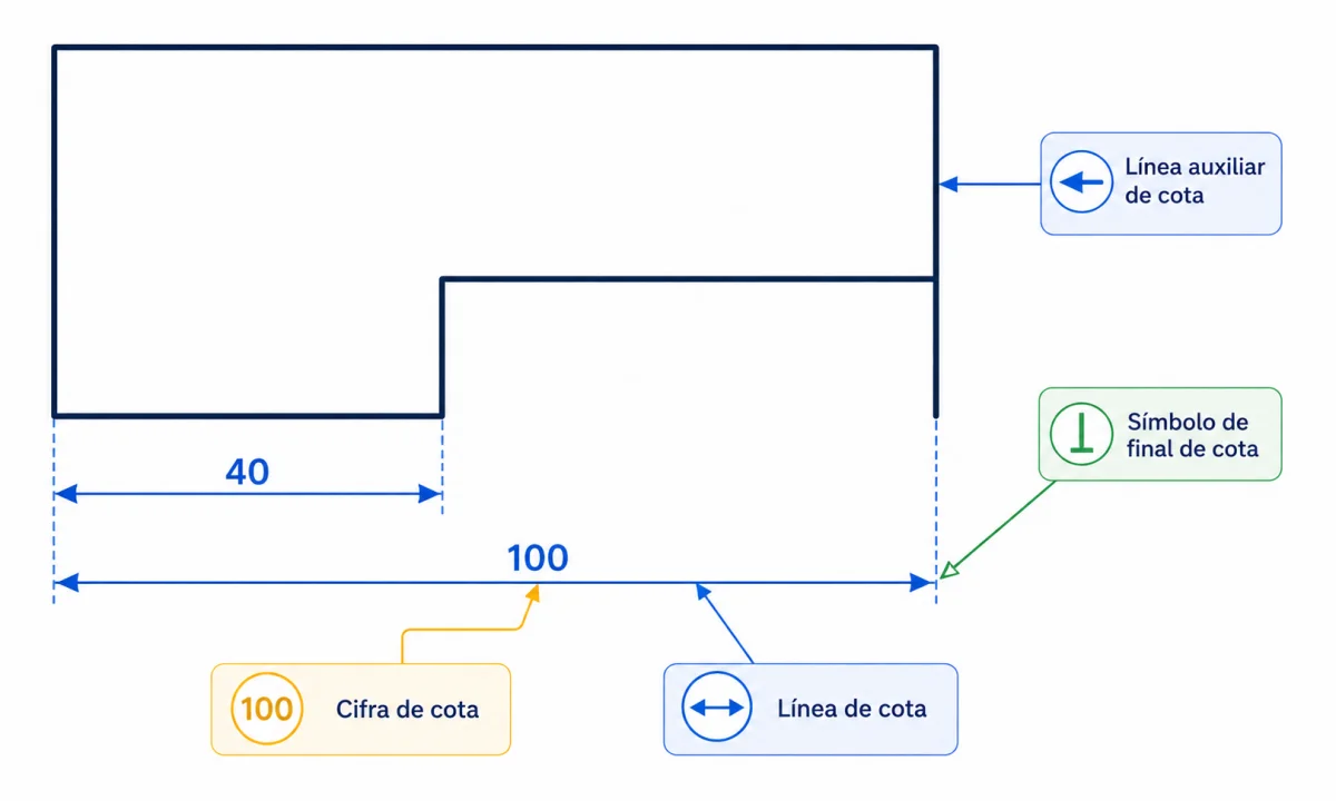 Qué son las cotas en dibujo técnico y cómo se utilizan