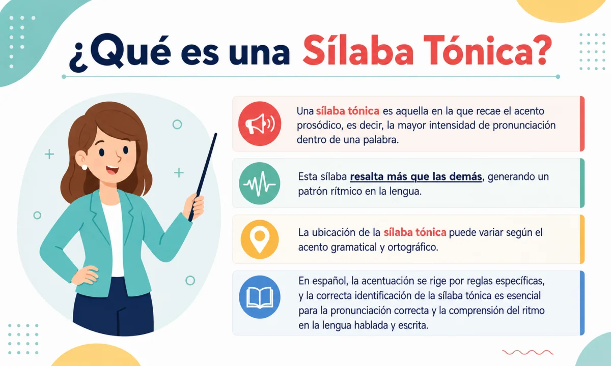Reconocer la sílaba tónica: pasos, ejemplos y ejercicios
