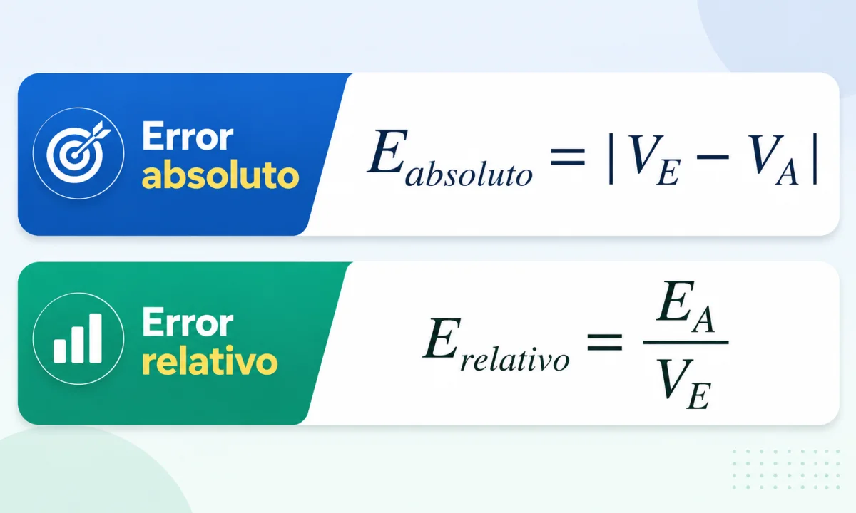 Qué es el error absoluto y el error relativo
