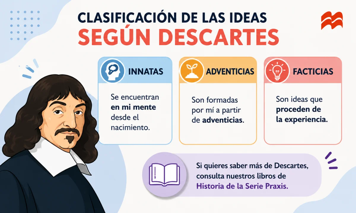 Tipos de ideas y sustancias para Descartes: clasificación y explicación