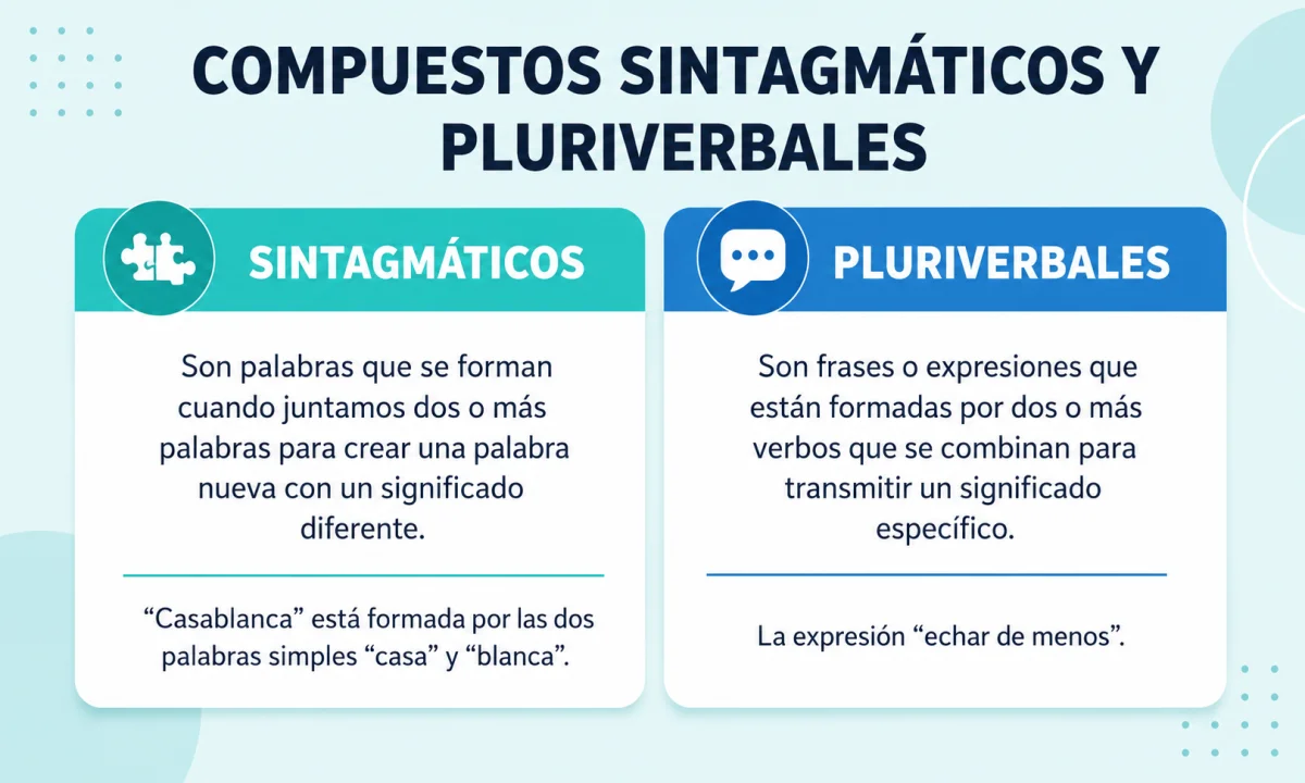 Qué son los compuestos sintagmáticos y pluriverbales: características y ejemplos