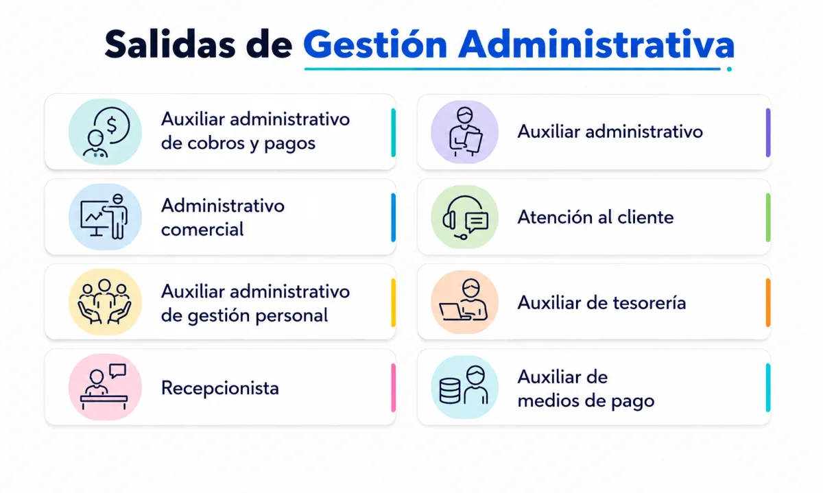 Qué salidas tiene el grado medio de administrativo: empleos y sueldo