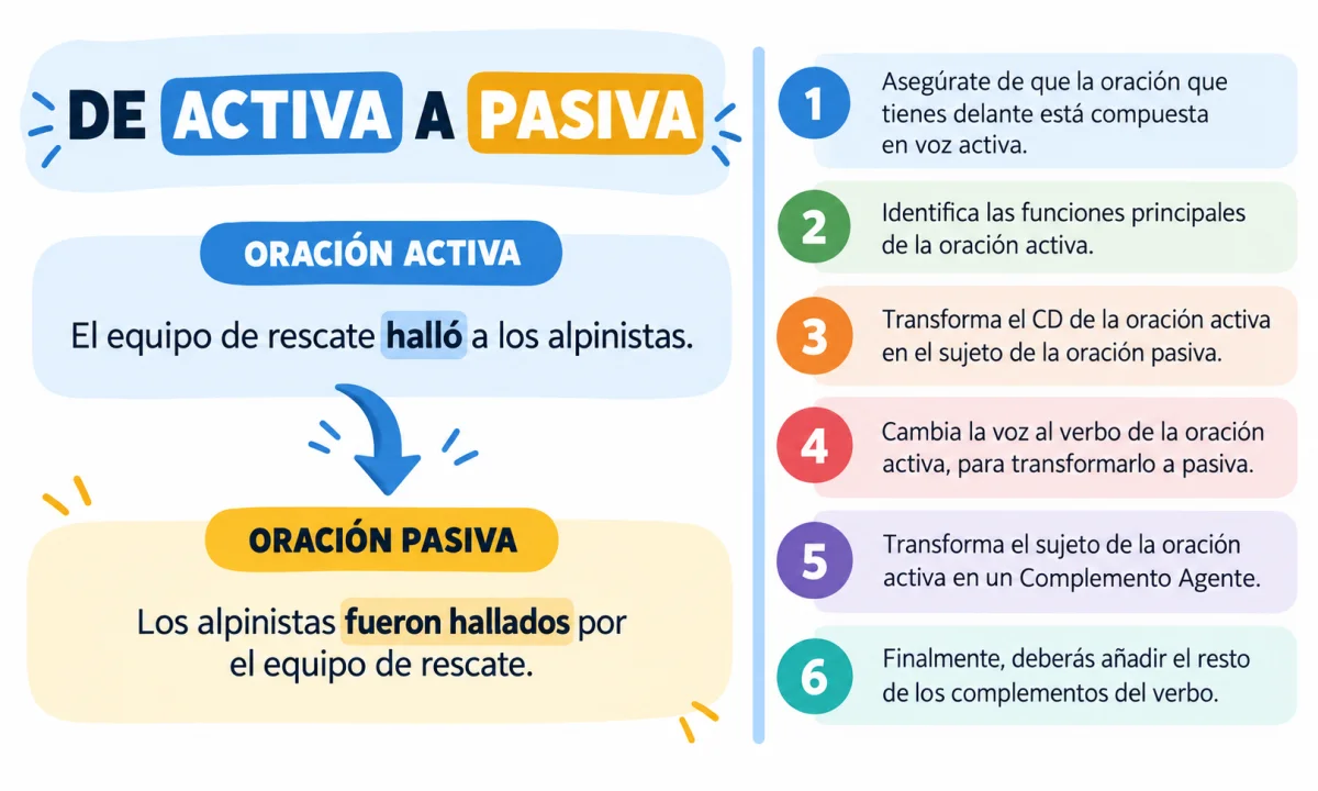 Cómo pasar una oración de activa a pasiva paso a paso