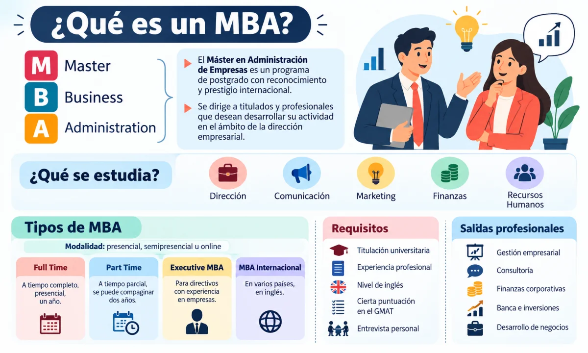 Qué MBA estudiar: tipos, diferencias y cuál te conviene según tu perfil