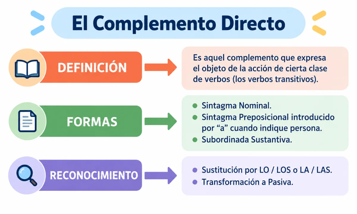 El complemento directo y sus formas