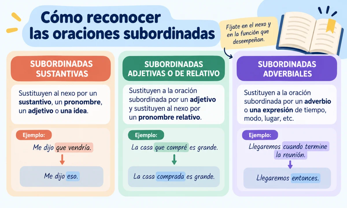 Tipos de oraciones subordinadas: clases y funciones