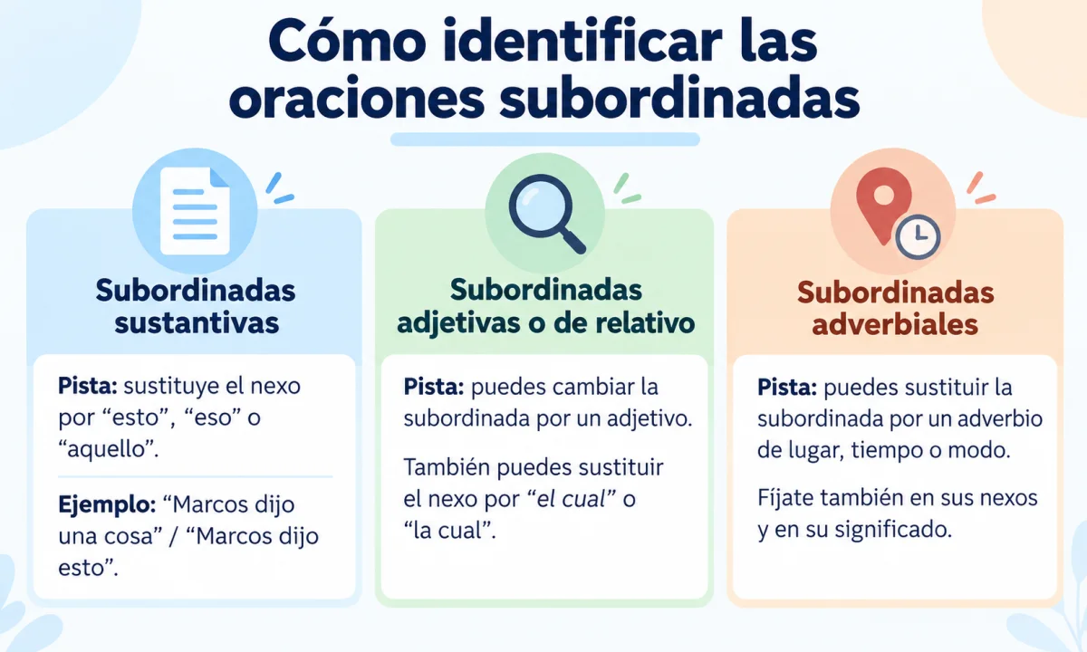 Trucos para reconocer las oraciones subordinadas: claves y ejemplos
