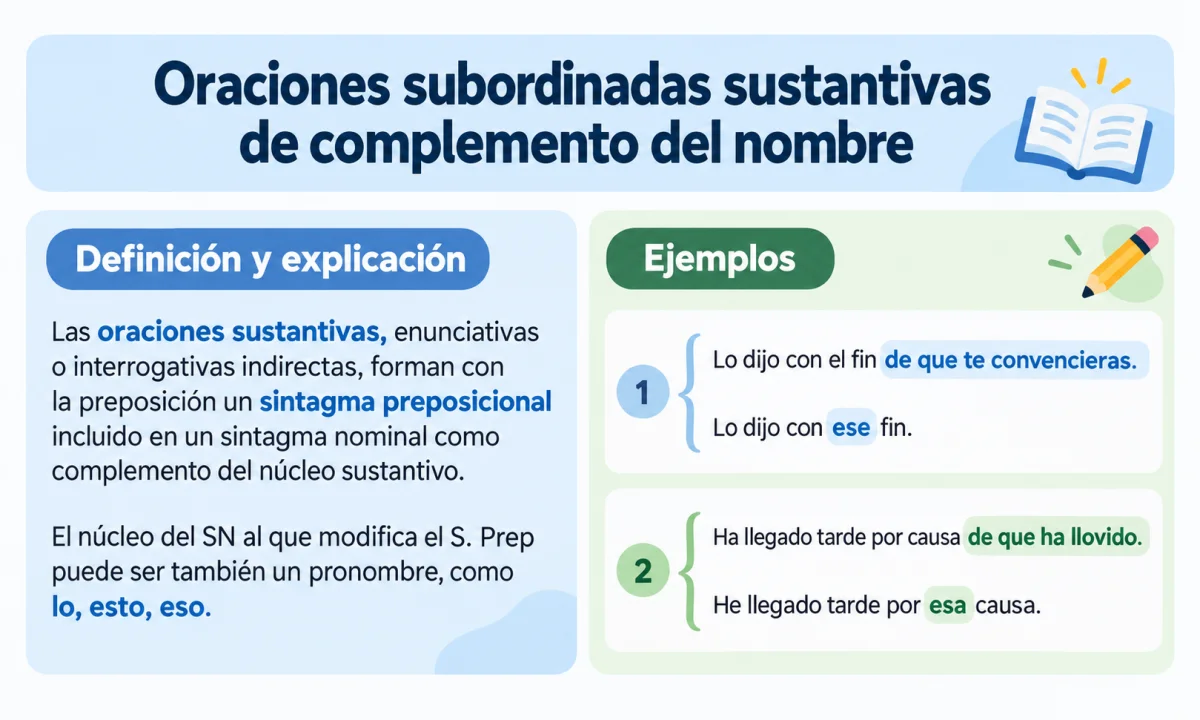 Oraciones subordinadas sustantivas de complemento del nombre