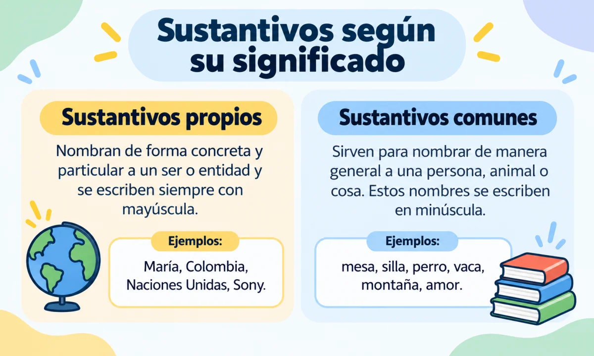 Sustantivos según su significado: tipos, ejemplos y ejercicios