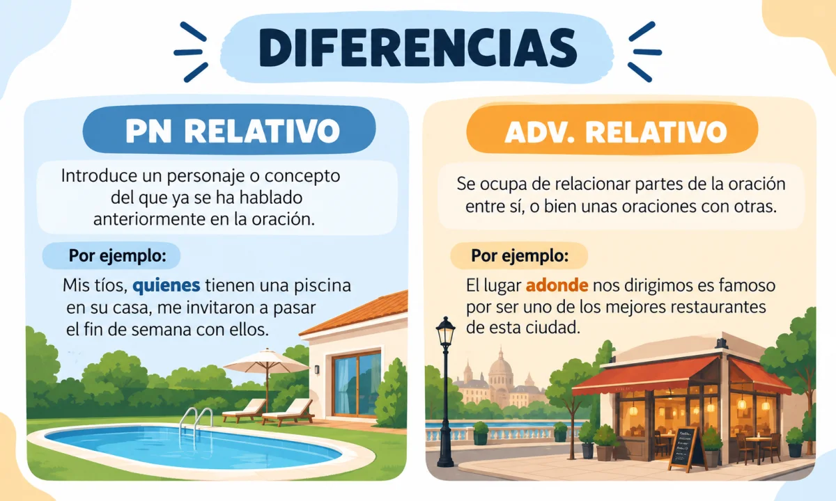 Diferencia entre un pronombre relativo y un adverbio relativo: claves y ejemplos