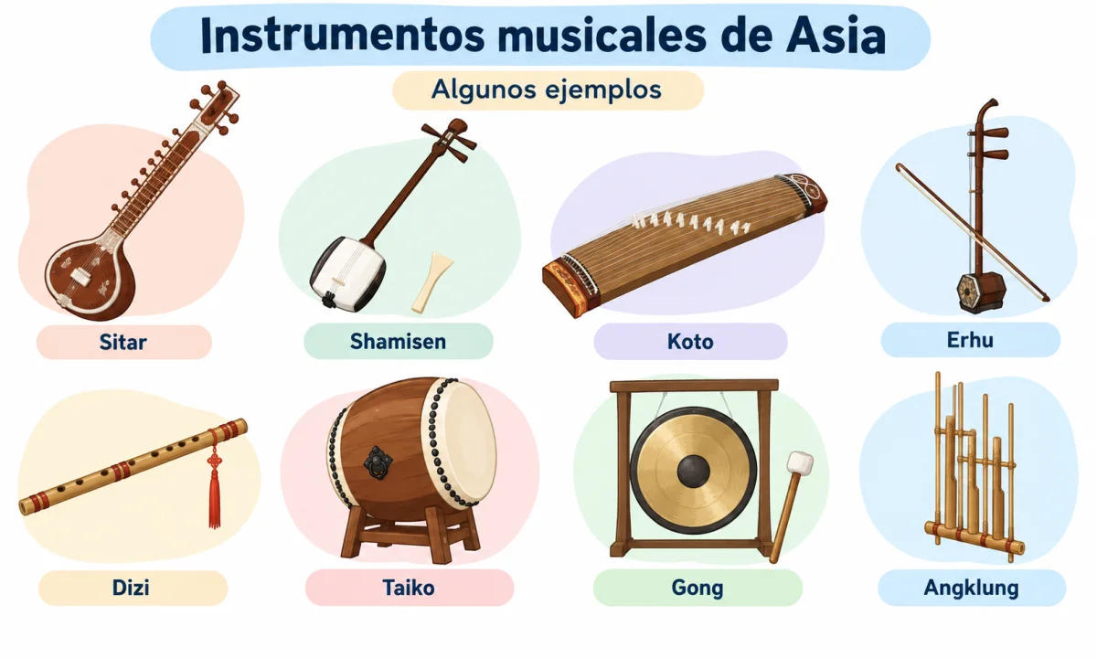 Instrumentos musicales de Asia