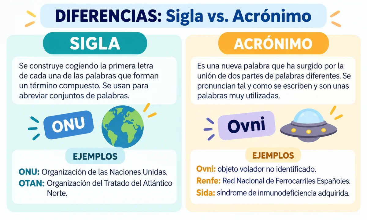 Diferencia entre siglas y acrónimos: cómo distinguirlos con ejemplos