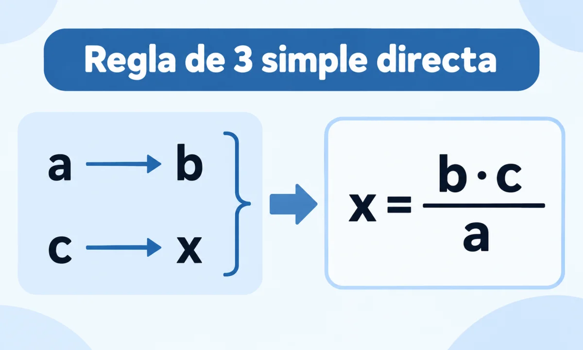 Regla del 3 simple directa: cómo calcularla paso a paso