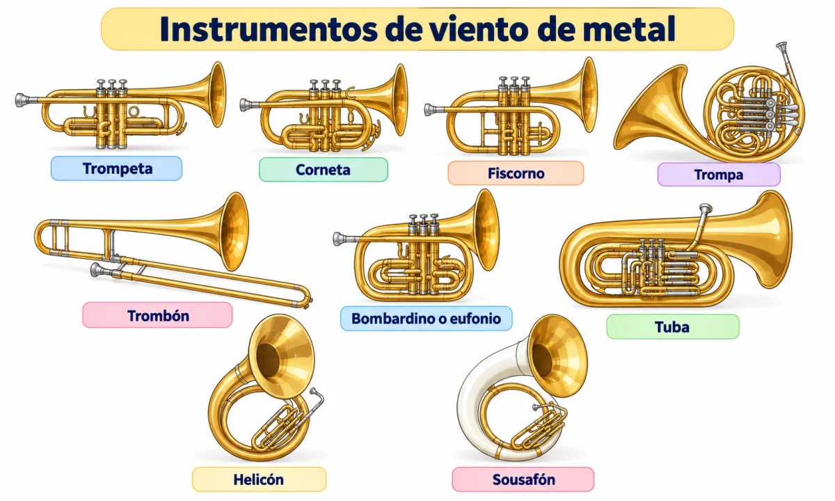 Instrumentos de viento de metal