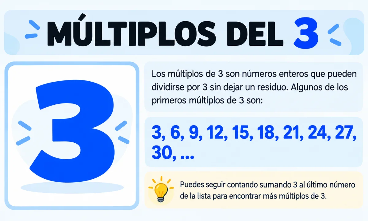 Cómo saber los múltiplos de 3: regla y ejercicios