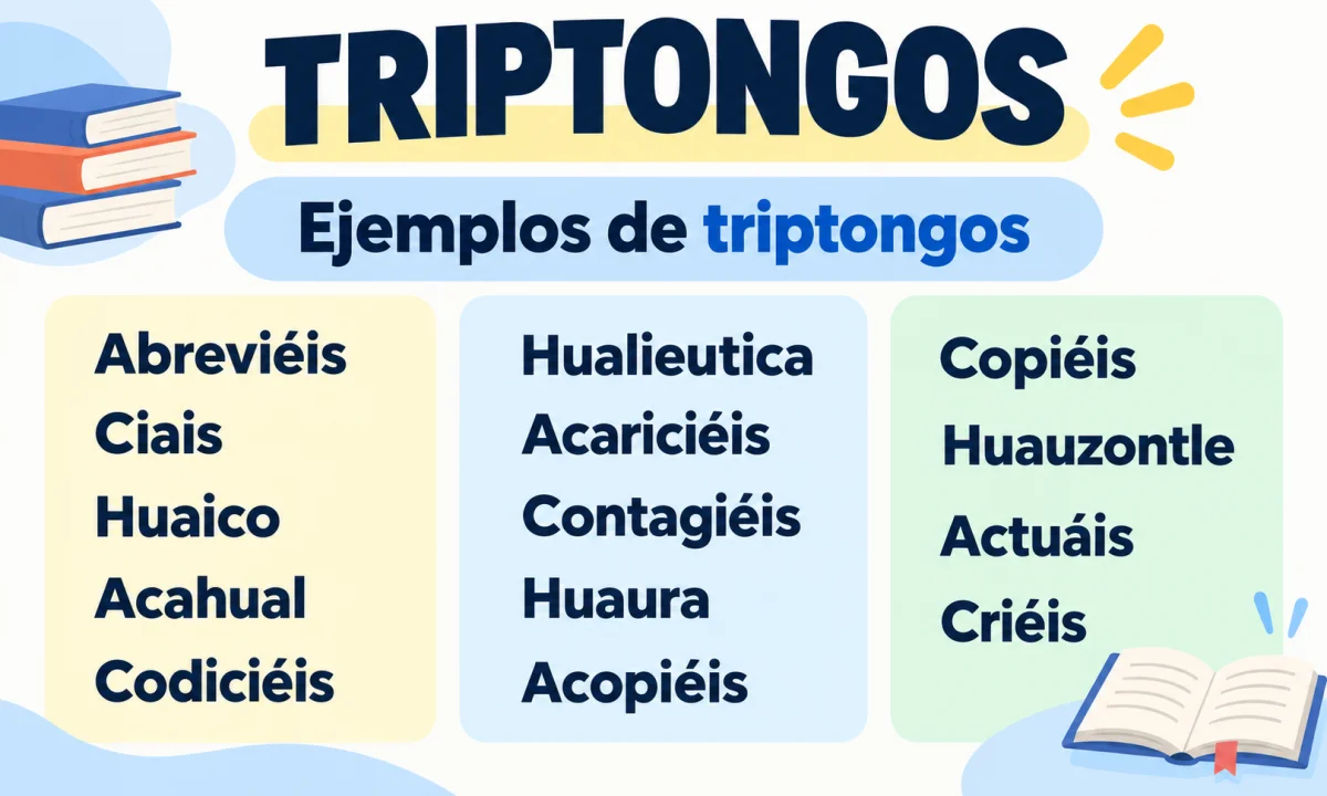 Triptongo: definición y ejemplos claros