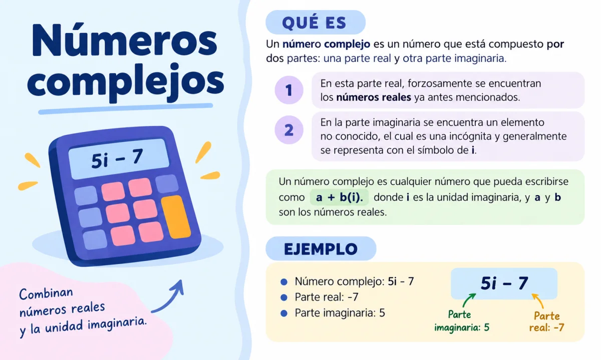 Números complejos con ejemplos y ejercicios