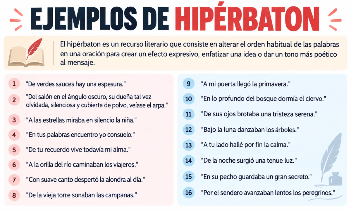 Ejemplos de hipérbaton y explicación de esta figura literaria