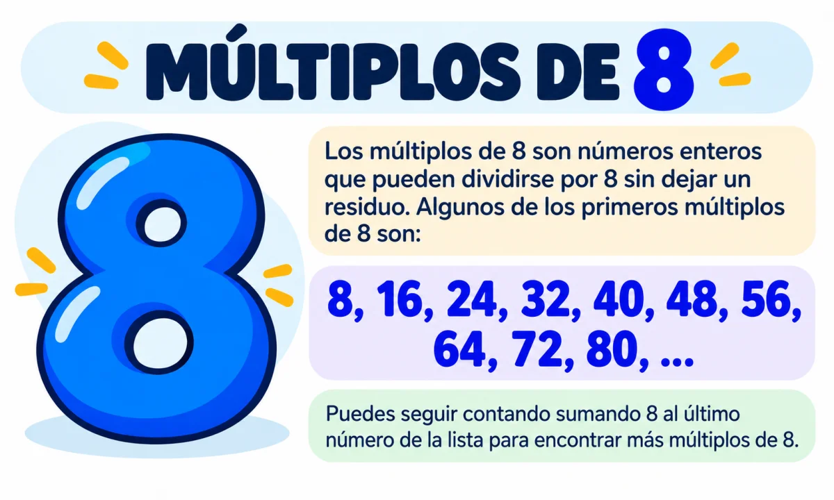 Múltiplos de 8: qué son y ejemplos