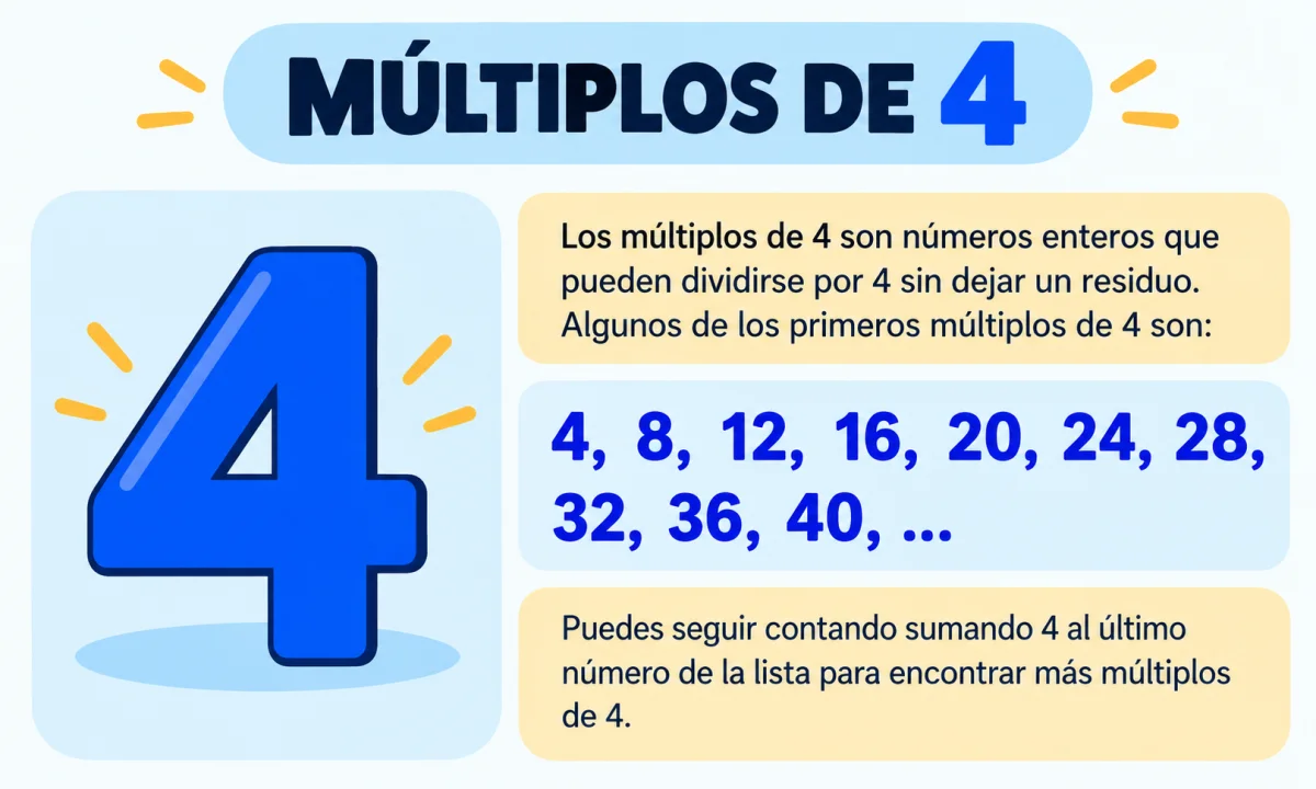 Múltiplos de 4: cómo encontrarlos con ejemplos